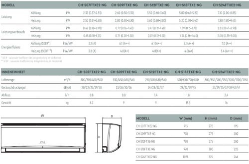 Split Klimaanlage Alpha Serie