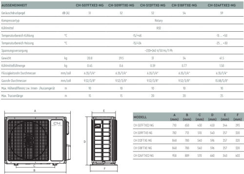 Split Klimaanlage Alpha Serie