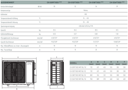 Split Klimaanlage Daytona Serie