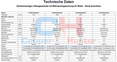 Deckenmontage Lüftungszentrale mit Wärmerückgewinnung AC Motor (Kanal Anschluss)