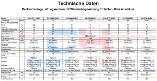 Deckenmontage Lüftungszentrale mit Wärmerückgewinnung EC Motor (Rohr Anschluss)