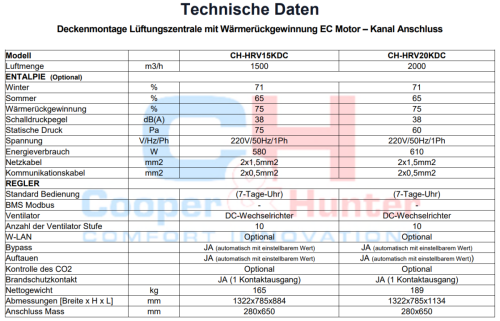 Deckenmontage Lüftungszentrale mit Wärmerückgewinnung EC Motor (Kanal Anschluss)