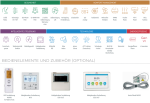 Split Klimaanlage Veritas Serie